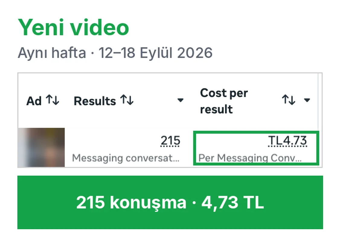 Yeni video reklam performans karşılaştırması